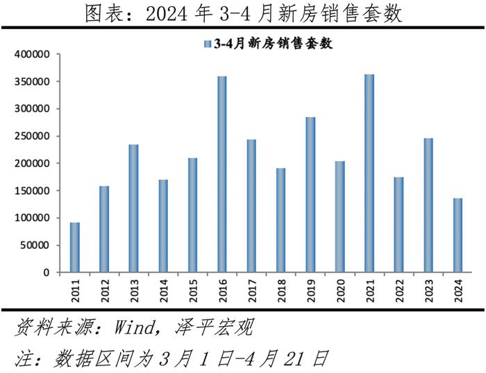 当前房地产市场调整过度了吗？