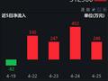 证券ETF基金(512900)高开上涨2.44%，国联证券重磅消息，券商股集体走强