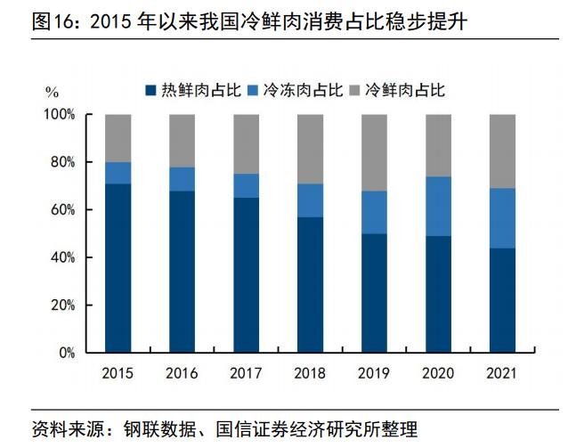 连续三年营收下滑的双汇，廉颇老矣？