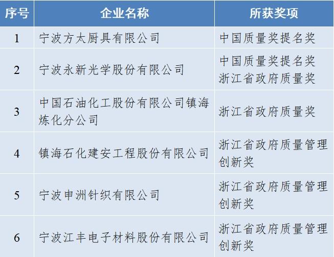 560家企业入榜，“宁波经济奥斯卡”榜单揭晓