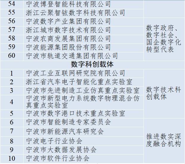 560家企业入榜，“宁波经济奥斯卡”榜单揭晓