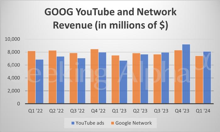 盘后涨超16%！Alphabet(GOOGL.US)Q1业绩超预期 首次派息并回购700亿美元股票