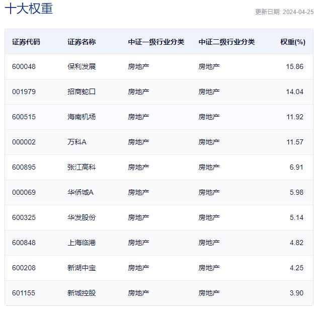 燃炸！北向资金爆买224亿元创历史新高！8股涨停，“牛市旗手”券商ETF(512000)豪涨6.44%！做多窗口已经到来？