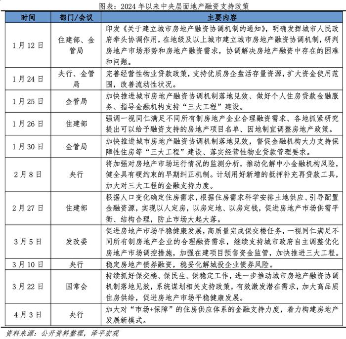 当前房地产市场调整过度了吗？