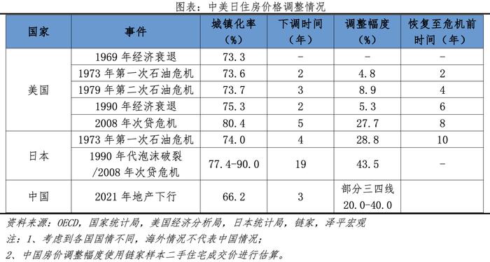 当前房地产市场调整过度了吗？