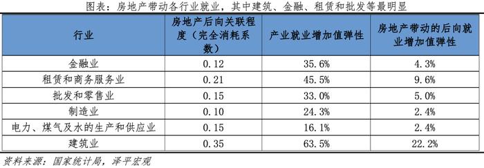 当前房地产市场调整过度了吗？