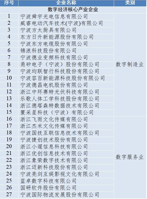 560家企业入榜，“宁波经济奥斯卡”榜单揭晓