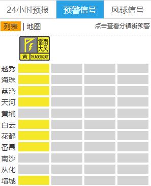 下班雨又要来了！广州4月雨量持续刷新记录