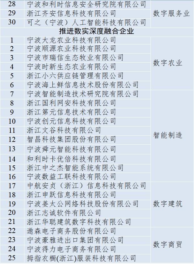 560家企业入榜，“宁波经济奥斯卡”榜单揭晓