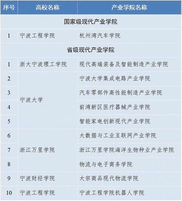 560家企业入榜，“宁波经济奥斯卡”榜单揭晓