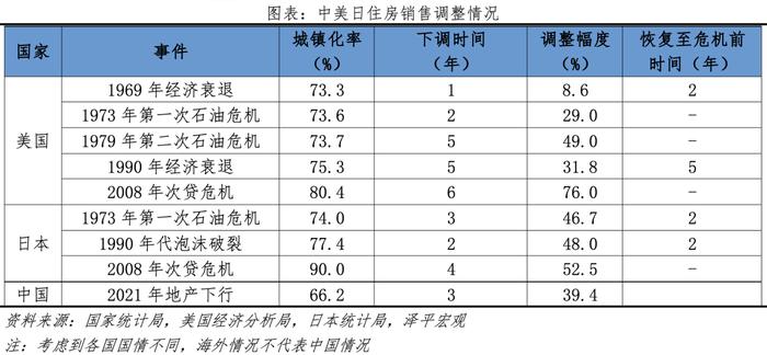 当前房地产市场调整过度了吗？