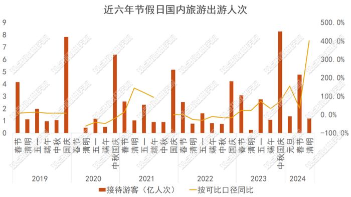 五月长假预热，携程收割“免签”红利 | 2024 年 4 月文旅发展报告