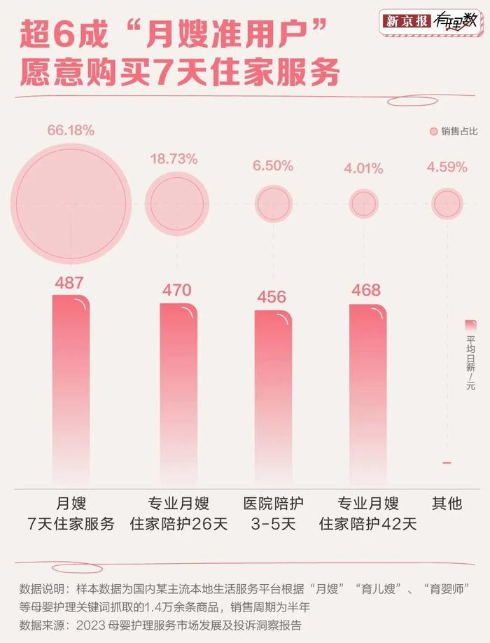 看完这些分析，你还会羡慕月入两万的月嫂吗？