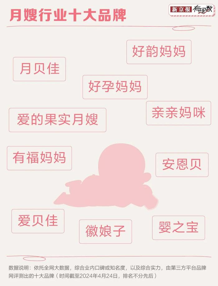 看完这些分析，你还会羡慕月入两万的月嫂吗？