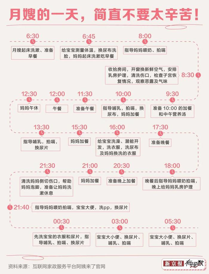 看完这些分析，你还会羡慕月入两万的月嫂吗？