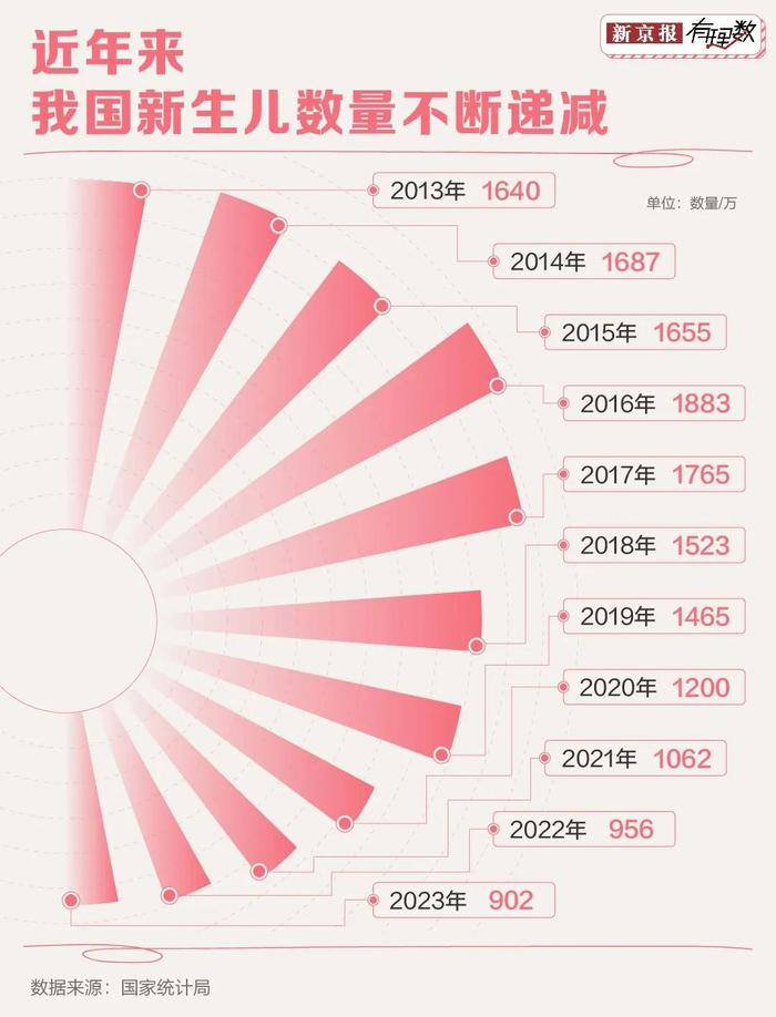 看完这些分析，你还会羡慕月入两万的月嫂吗？