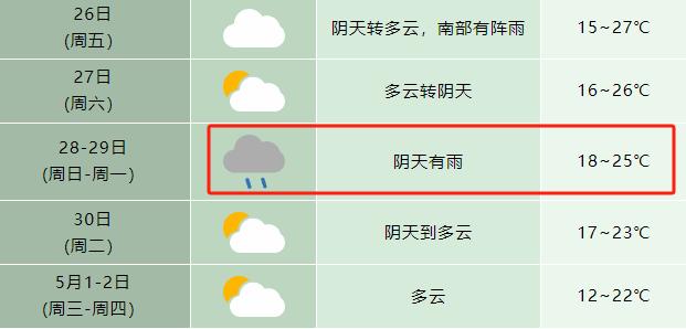 有两波降雨过程 最高降温8℃ 安徽五一假期最新天气预报来了→