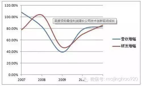 利润都给你了，哪里来的服务？说的太深刻了！