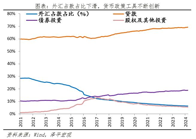 央行“下场买债”是中国版QE吗？