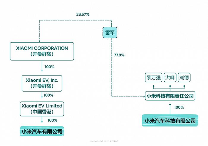 北京车展，该爬车顶的不是周鸿祎，而是哪吒CEO