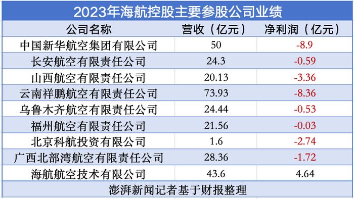 海航一季度净利6.87亿元：增超三倍，加大拓展周边国家短程航线