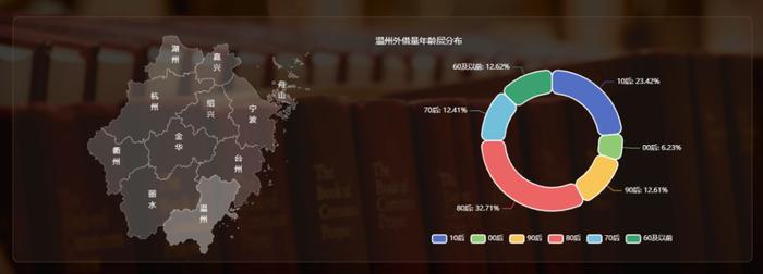 阅读“厚度”超690公里！浙江省公共图书馆2023年度阅读报告出炉