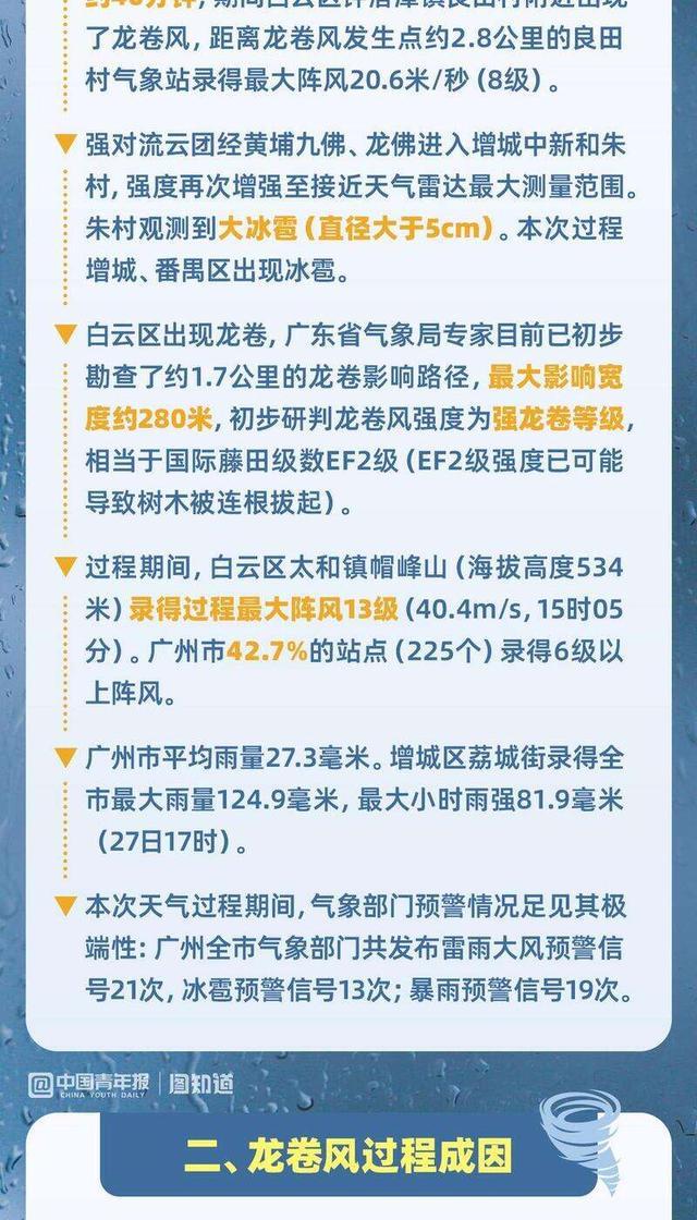 图知道｜广州市白云区龙卷风致5死33伤，详解成因及防御