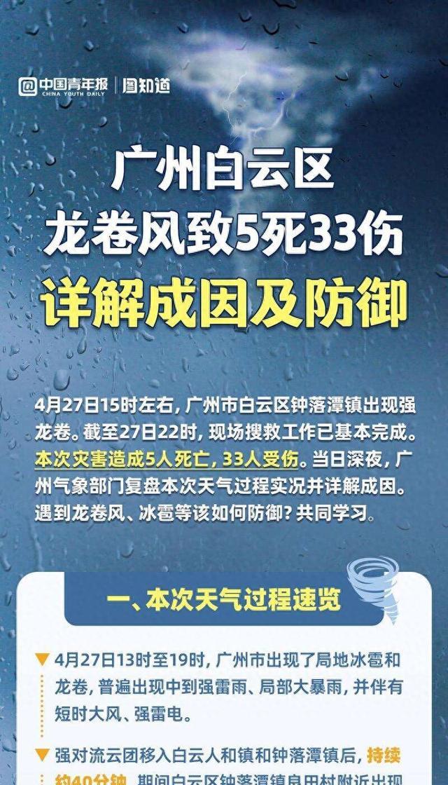 图知道｜广州市白云区龙卷风致5死33伤，详解成因及防御