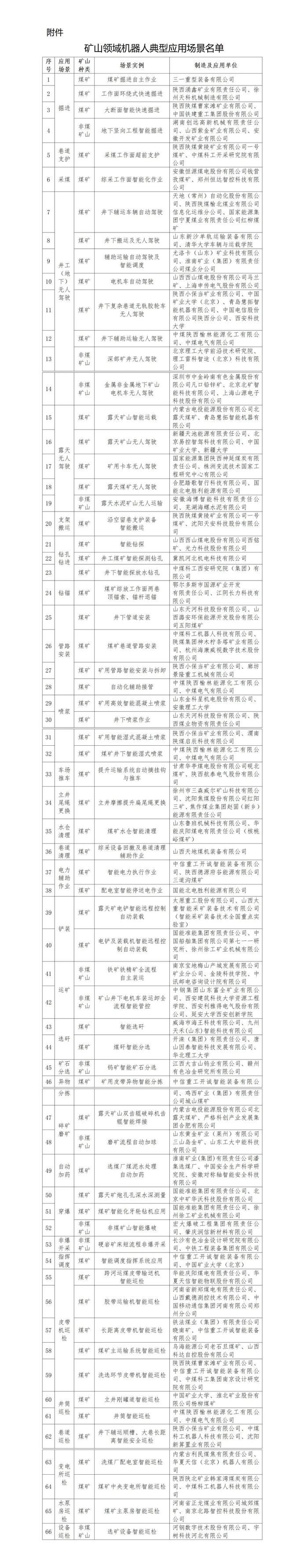 55座煤矿，事关机器人，名单公布！