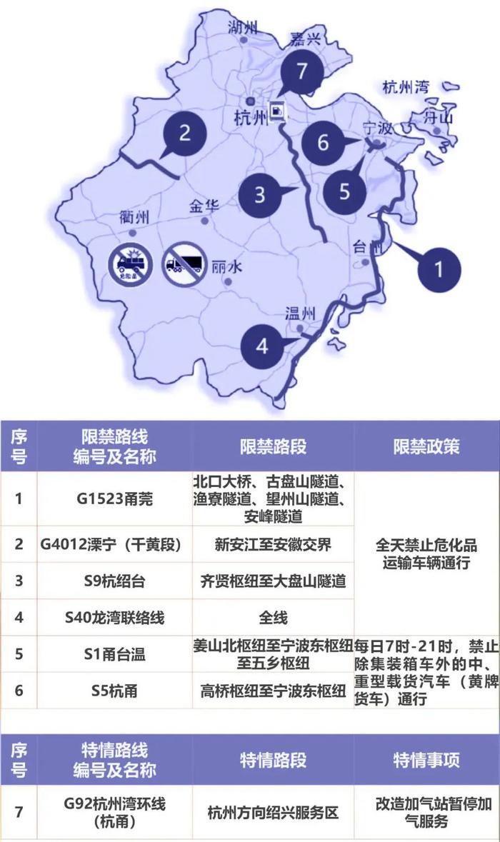 “五一”小长假，高速免费吗？浙江哪些路段易拥堵，一起来看~