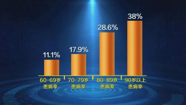 【养生堂】今日播出《逆转大脑萎缩的“中转站”》