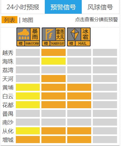 “卷闸门都掀开了！”亲历者讲述强龙卷来袭瞬间｜广东暴雨和强对流天气仍在继续