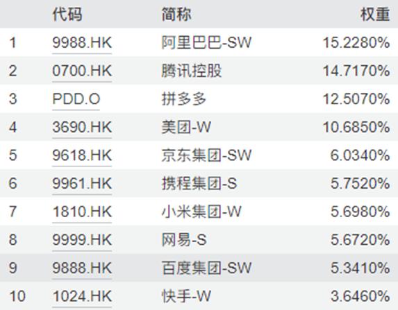 含中国在海外市场上市公司的基金有哪些？帮你梳理一下