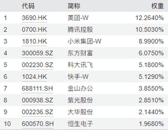 含中国在海外市场上市公司的基金有哪些？帮你梳理一下