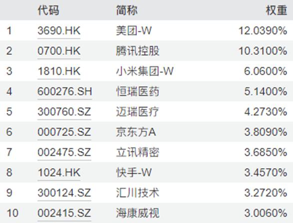 含中国在海外市场上市公司的基金有哪些？帮你梳理一下