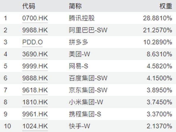 含中国在海外市场上市公司的基金有哪些？帮你梳理一下