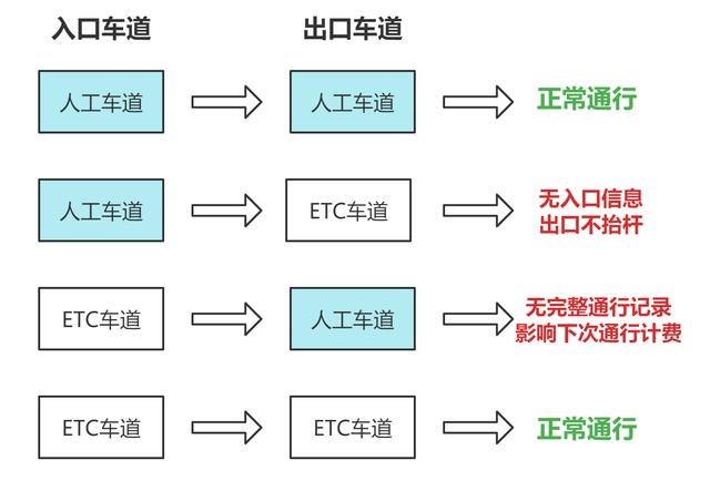 五一小长假上海高速可免费通行，要注意什么？这份攻略请查收