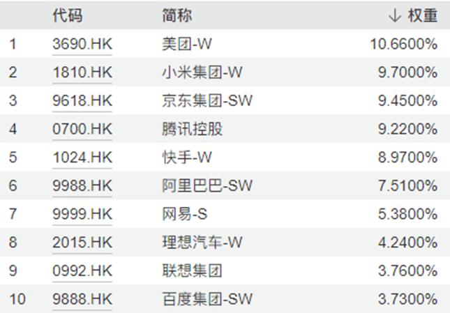 含中国在海外市场上市公司的基金有哪些？帮你梳理一下