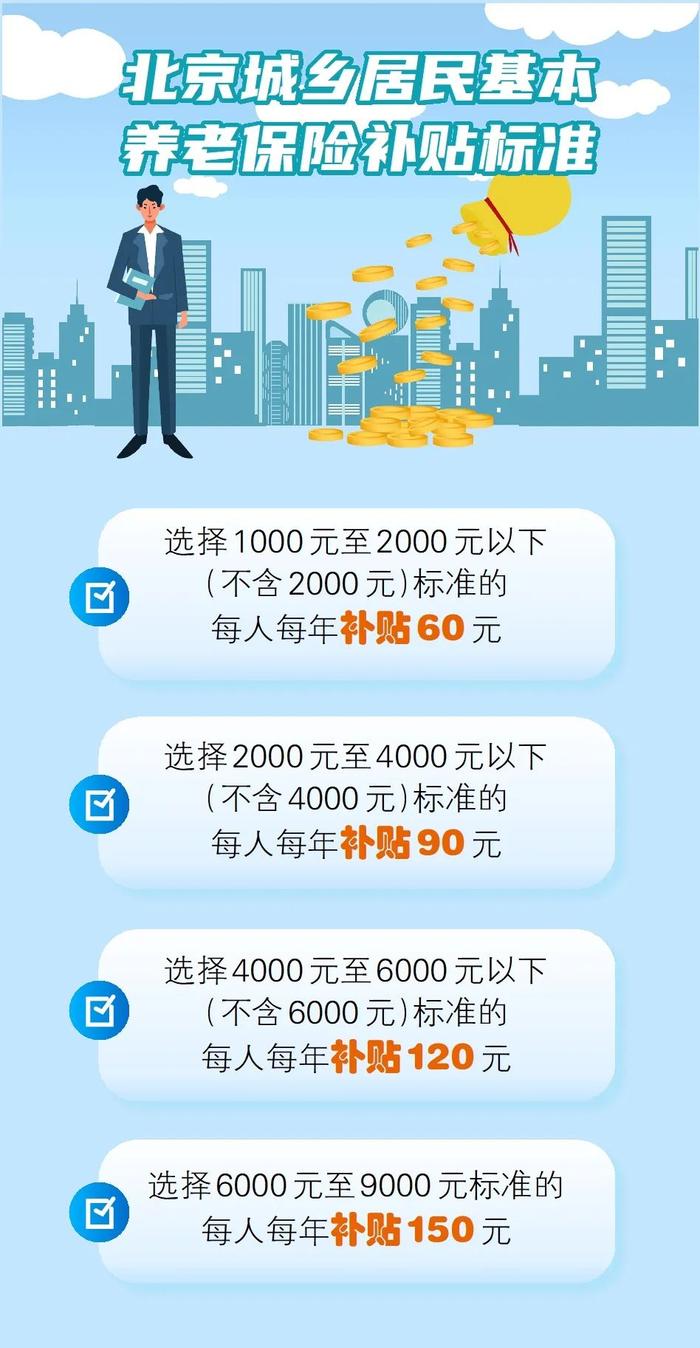 手把手教您！城乡居民基本养老保险缴费，“京通”扫码操作指南来了