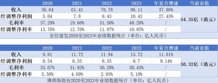 估值虚高+限售股解禁，佛朗斯股份(02499)亮眼业绩遭市场抛弃?