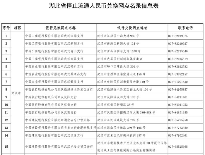 关于湖北省停止流通人民币兑换网点信息的公告