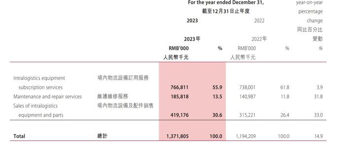 估值虚高+限售股解禁，佛朗斯股份(02499)亮眼业绩遭市场抛弃?