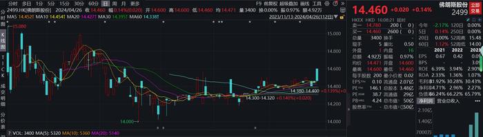 估值虚高+限售股解禁，佛朗斯股份(02499)亮眼业绩遭市场抛弃?