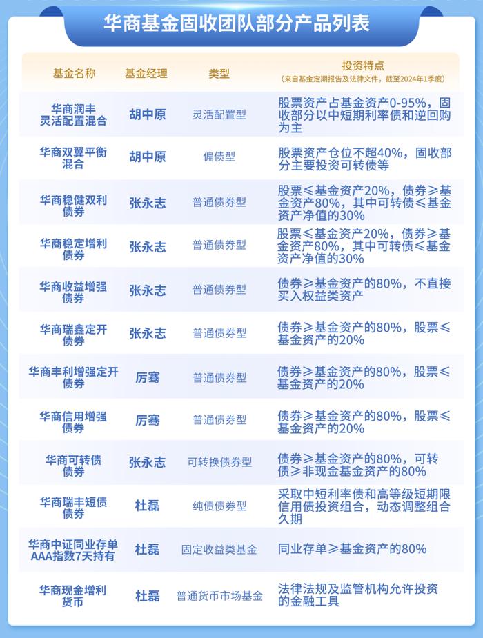 华商固收家丨华商基金张永志：债券目前或是较好的底仓配置品种