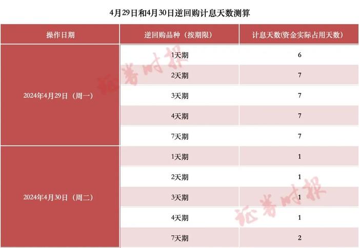 五一“薅羊毛”，最佳时间就在今天！来看攻略