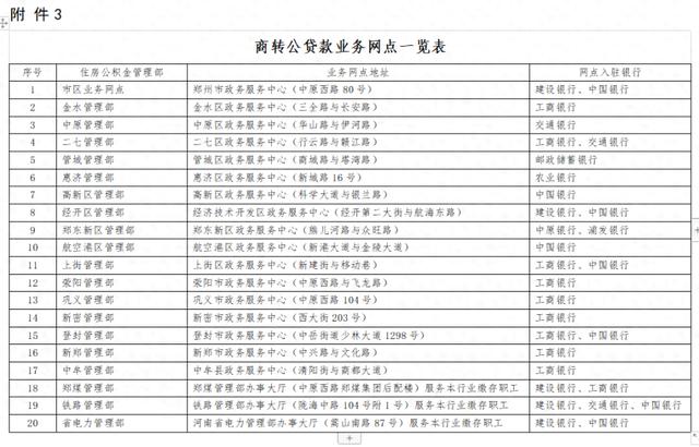 郑州住房公积金开始办理“商转公贷款”业务