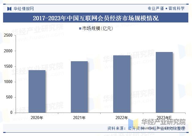 看广告可享VIP内容，平台咋想的？