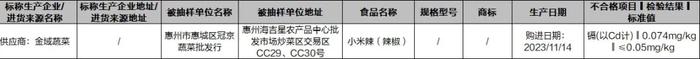 质检资讯｜广东市监局食品抽检：妈阁饼家、大印象茶存在微生物污染问题