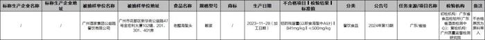 质检资讯｜广东市监局食品抽检：妈阁饼家、大印象茶存在微生物污染问题