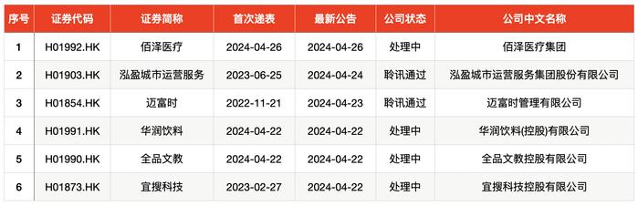 IPO周报｜节前迎来1只新股申购，为自动化设备零部件供应商